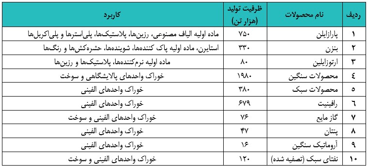 نوری