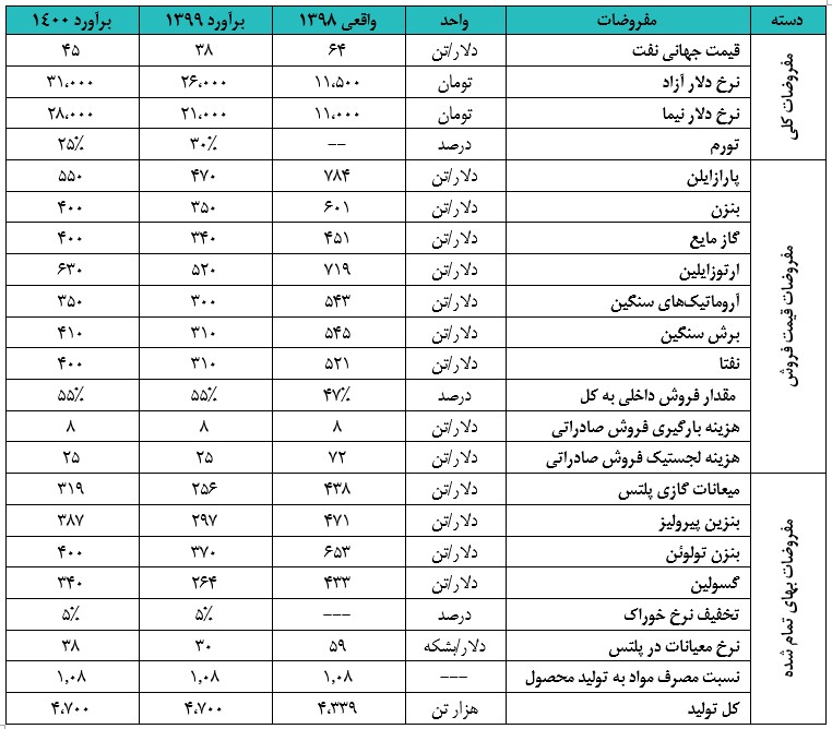 نوری